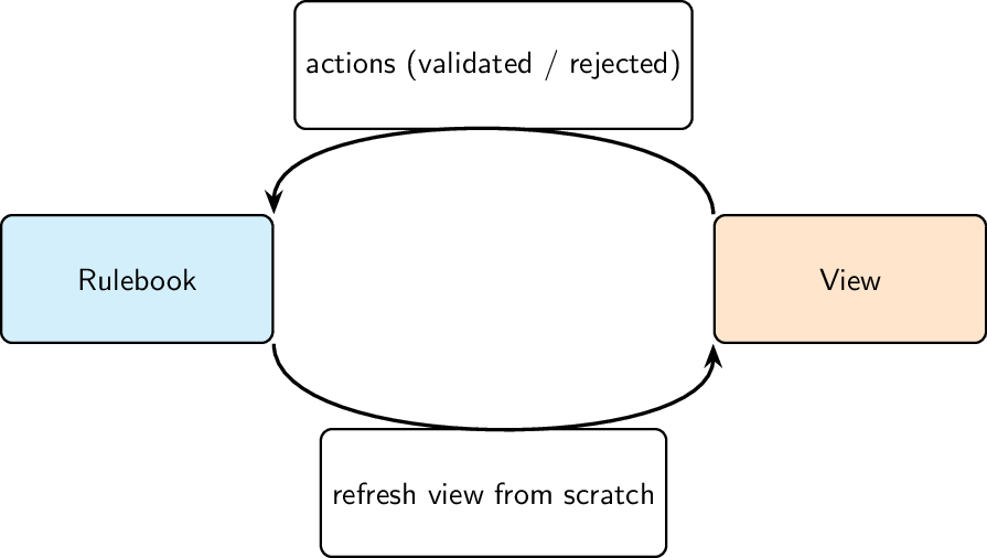 Figure made with TikZ