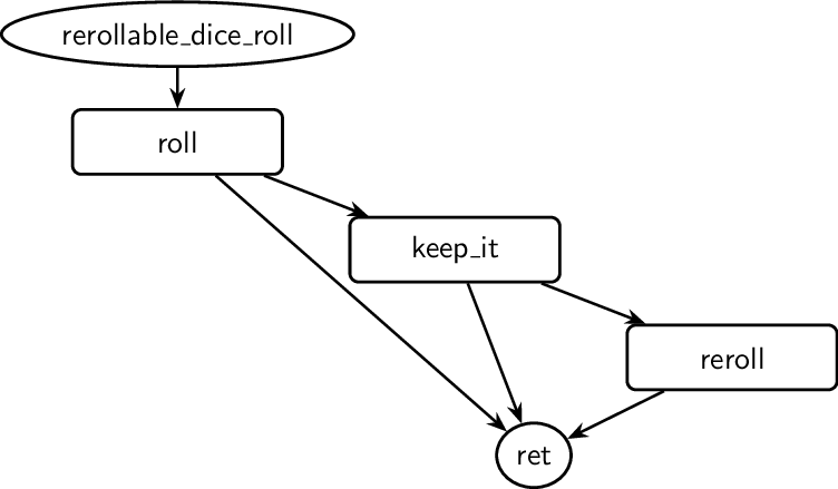 Figure made with TikZ