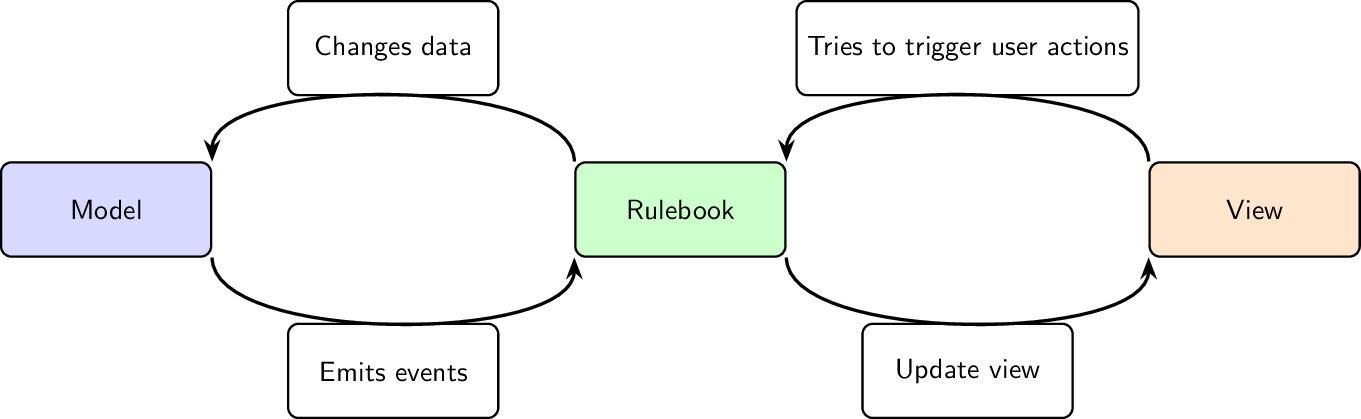 Figure made with TikZ