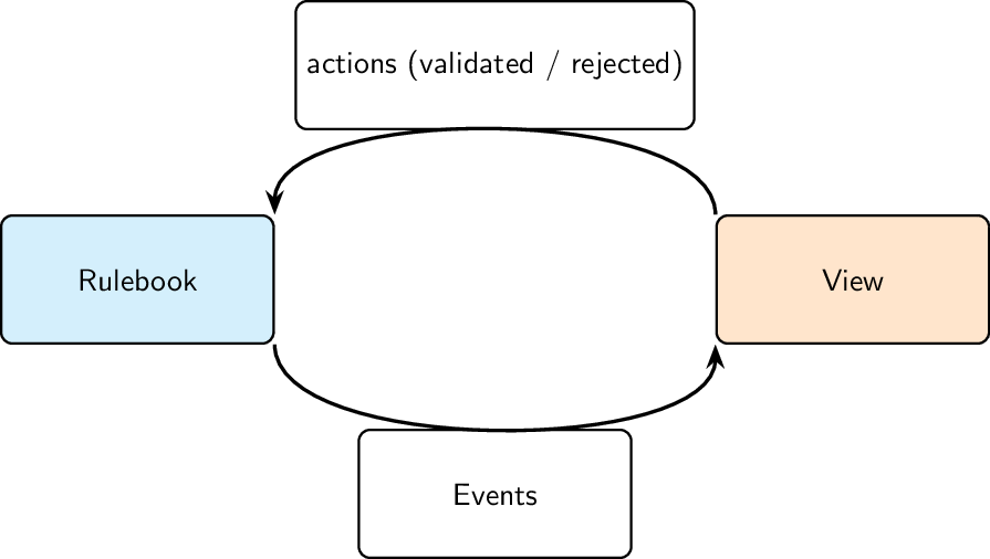 Figure made with TikZ